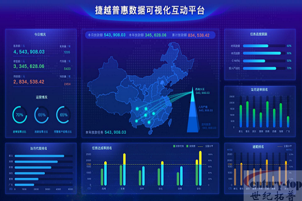 商科大数据产品