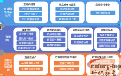 直播电商基础实训软件